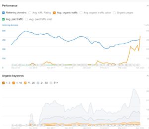 כלי overview של Ahrefs